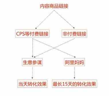 關(guān)于淘寶生意參謀多端內(nèi)容數(shù)據(jù)差異問題解析